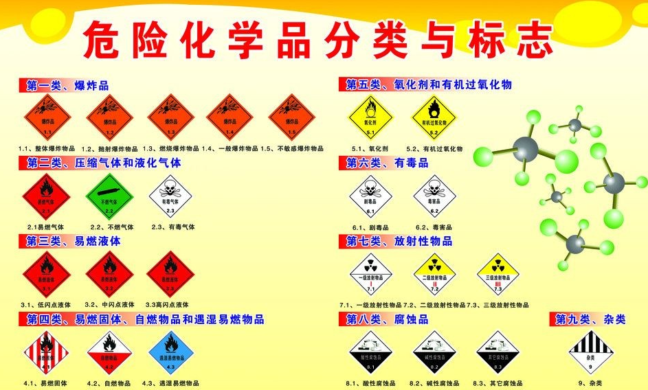 上海到建阳危险品运输